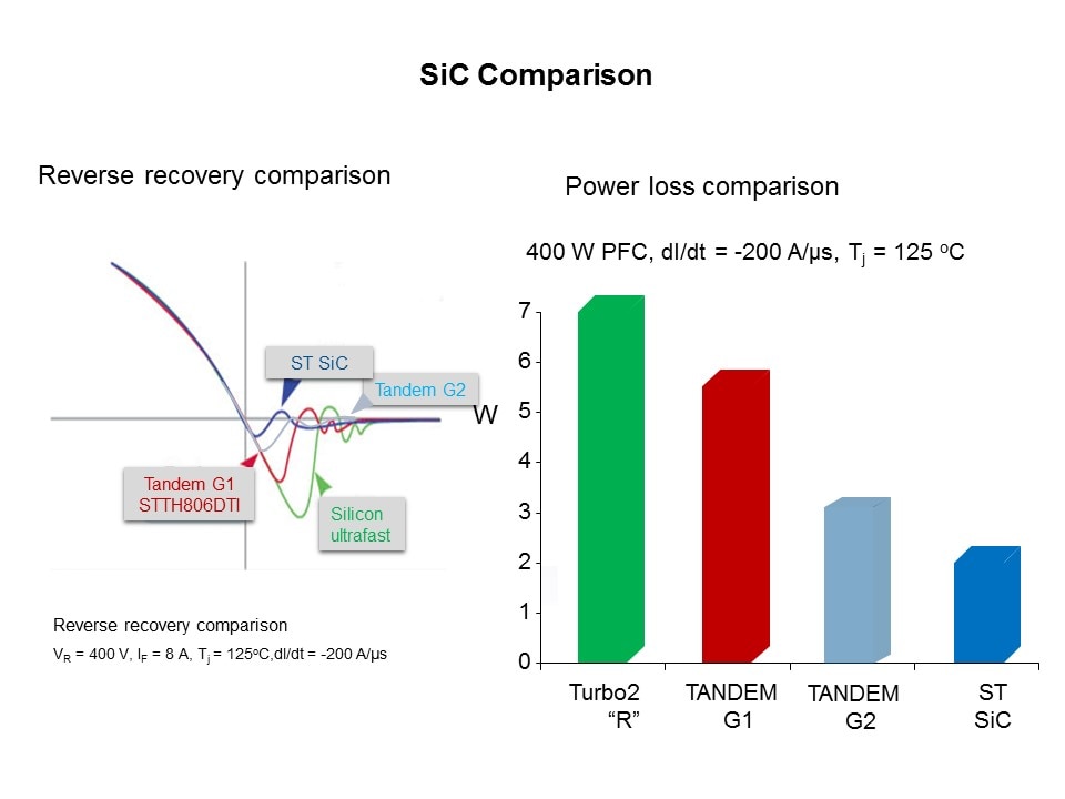 Silicon Carbide Rectifiers Slide 7