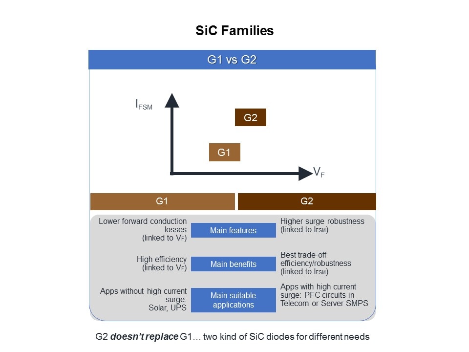 Silicon Carbide Rectifiers Slide 8