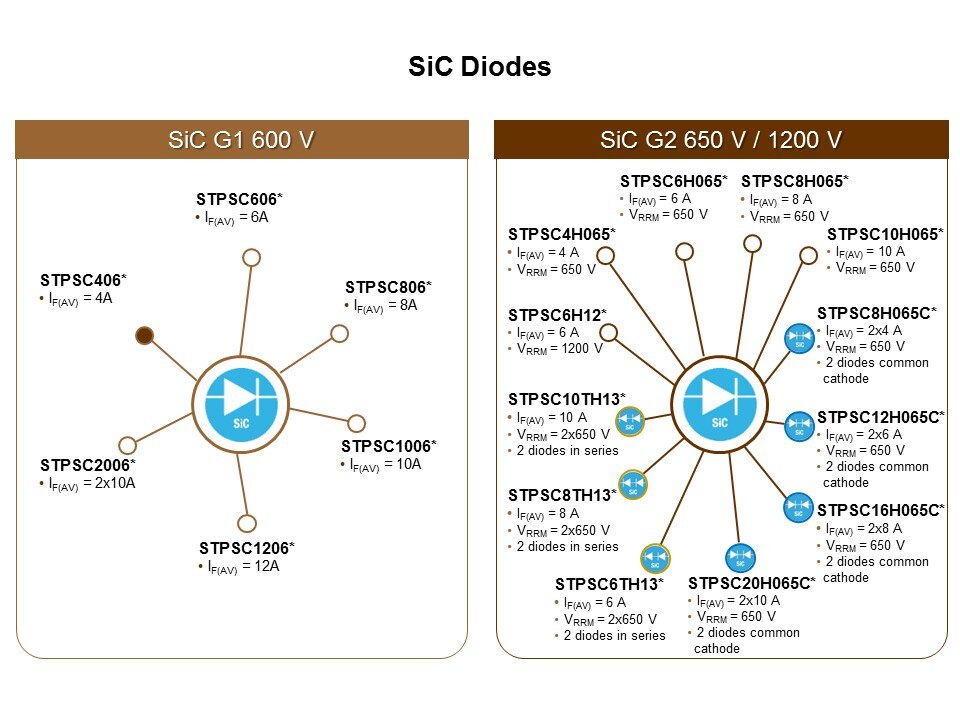Silicon Carbide Rectifiers Slide 9
