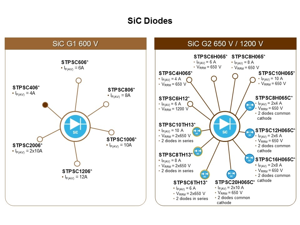 Silicon Carbide Rectifiers Slide 9