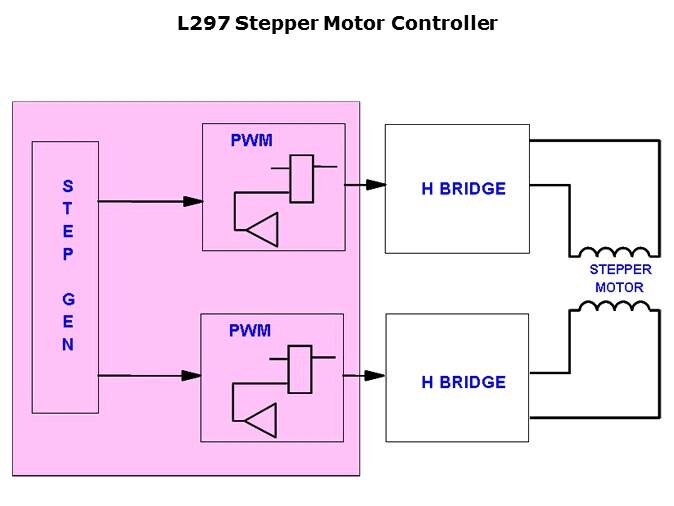 Small Motor Drivers Slide 10