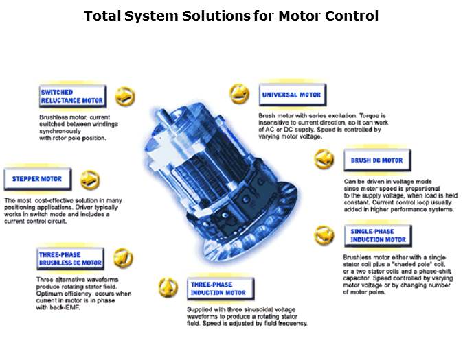 Small Motor Drivers Slide 2