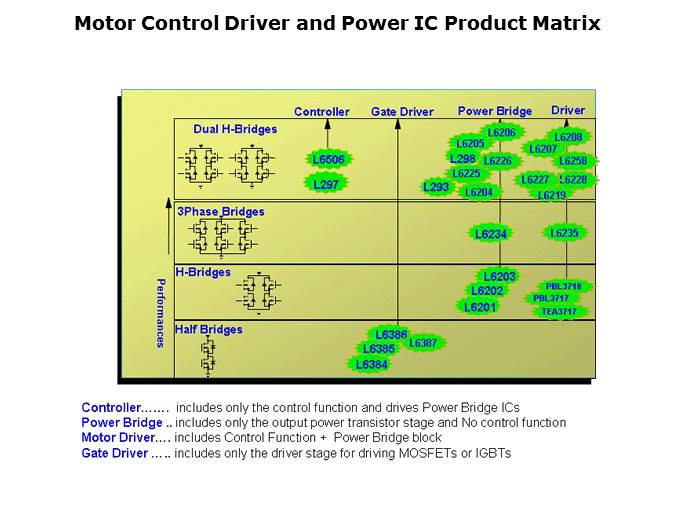 Small Motor Drivers Slide 21