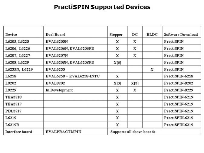 Small Motor Drivers Slide 23