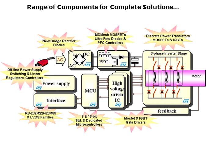 Small Motor Drivers Slide 3