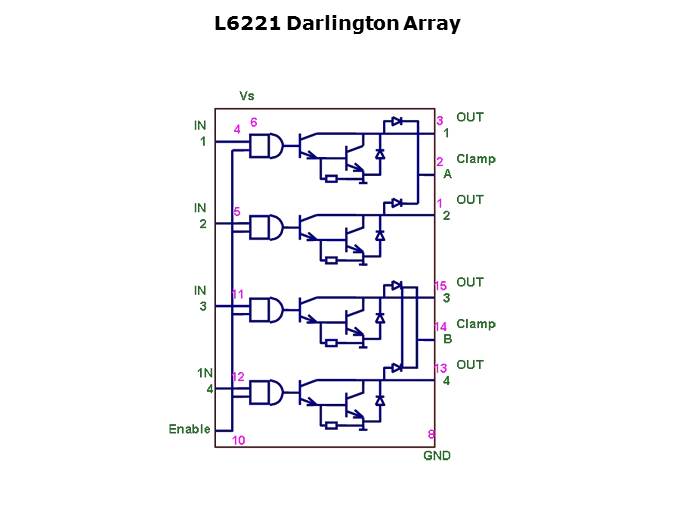 Small Motor Drivers Slide 32