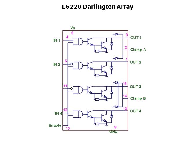 Small Motor Drivers Slide 33