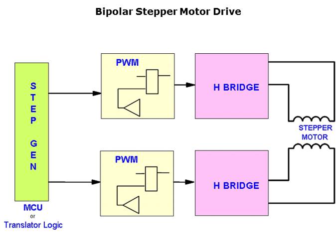 Small Motor Drivers Slide 5