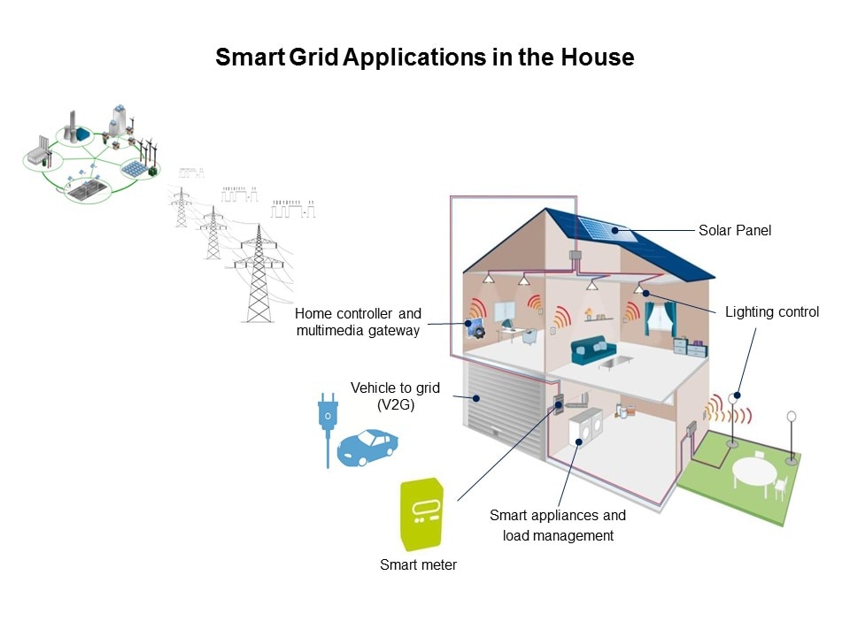 Smart Grid Solutions: Smart Grid Distribution/Smart Meters Slide 11