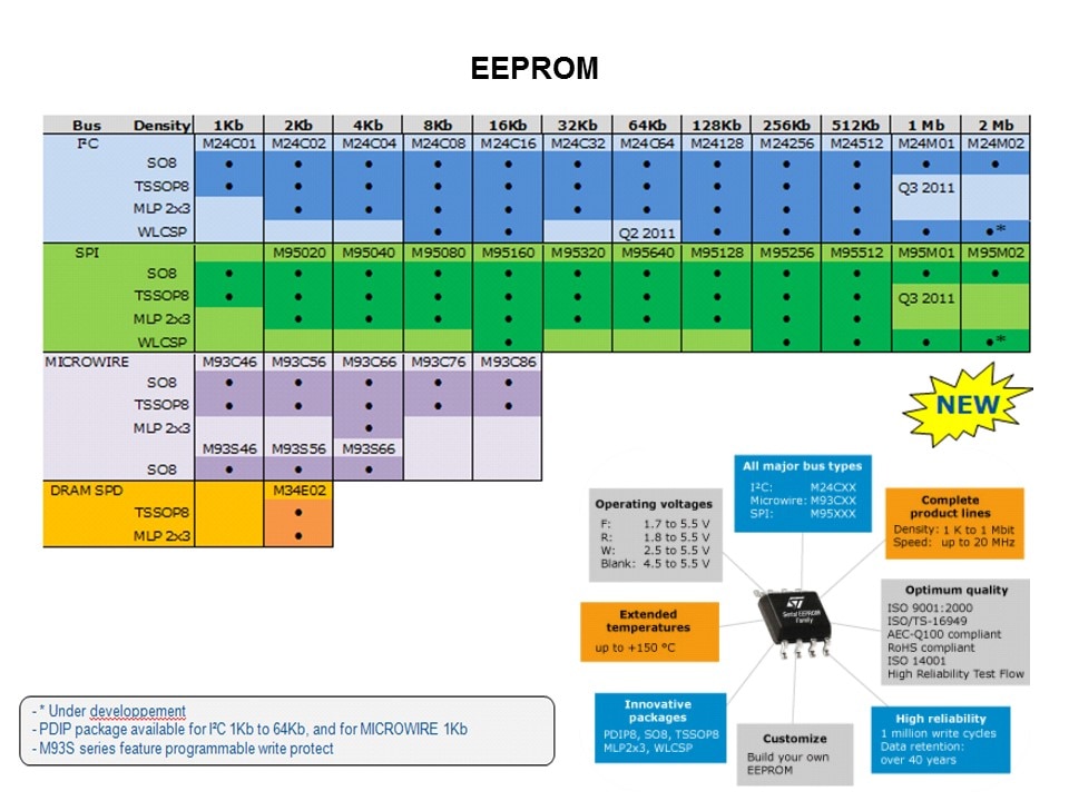 Smart Grid Solutions: Smart Grid Distribution/Smart Meters Slide 31