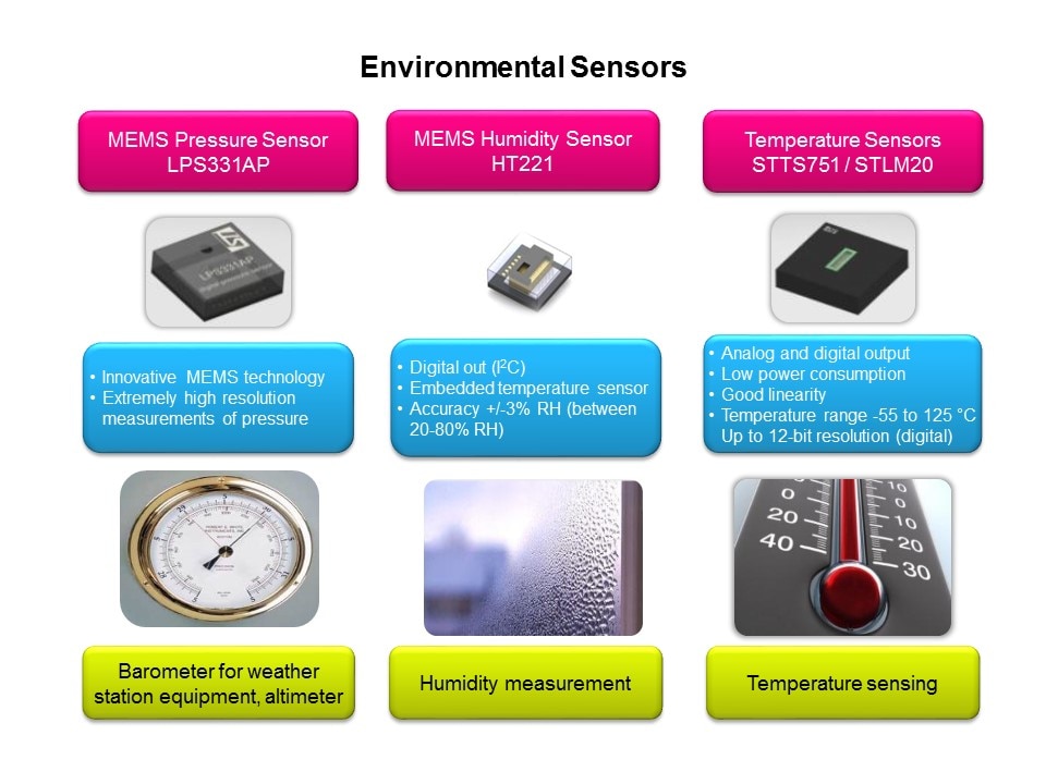 Smart Grid Solutions: Smart Grid Distribution/Smart Meters Slide 37