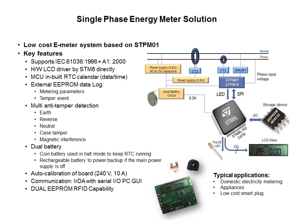 Smart Grid Solutions: Smart Grid Distribution/Smart Meters Slide 39