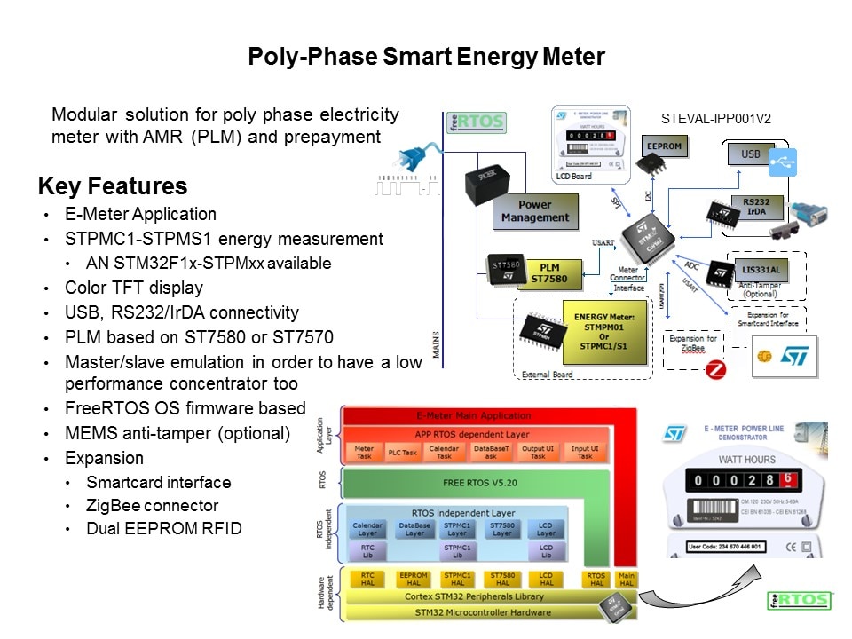 Smart Grid Solutions: Smart Grid Distribution/Smart Meters Slide 41