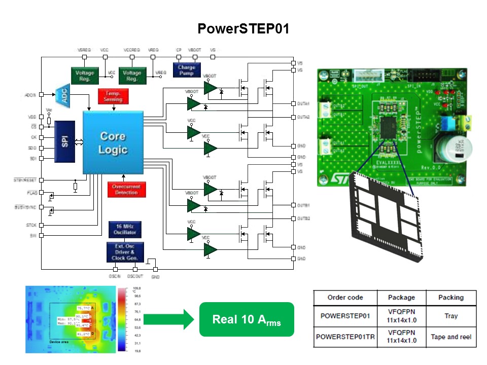 Solutions for Motion Control PowerSTEP01 Pt 1 of 2 Slide 12