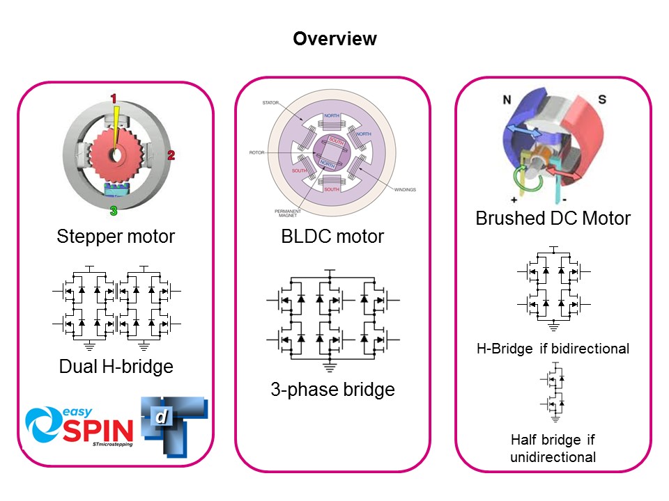 Solutions for Motion Control PowerSTEP01 Pt 1 of 2 Slide 2