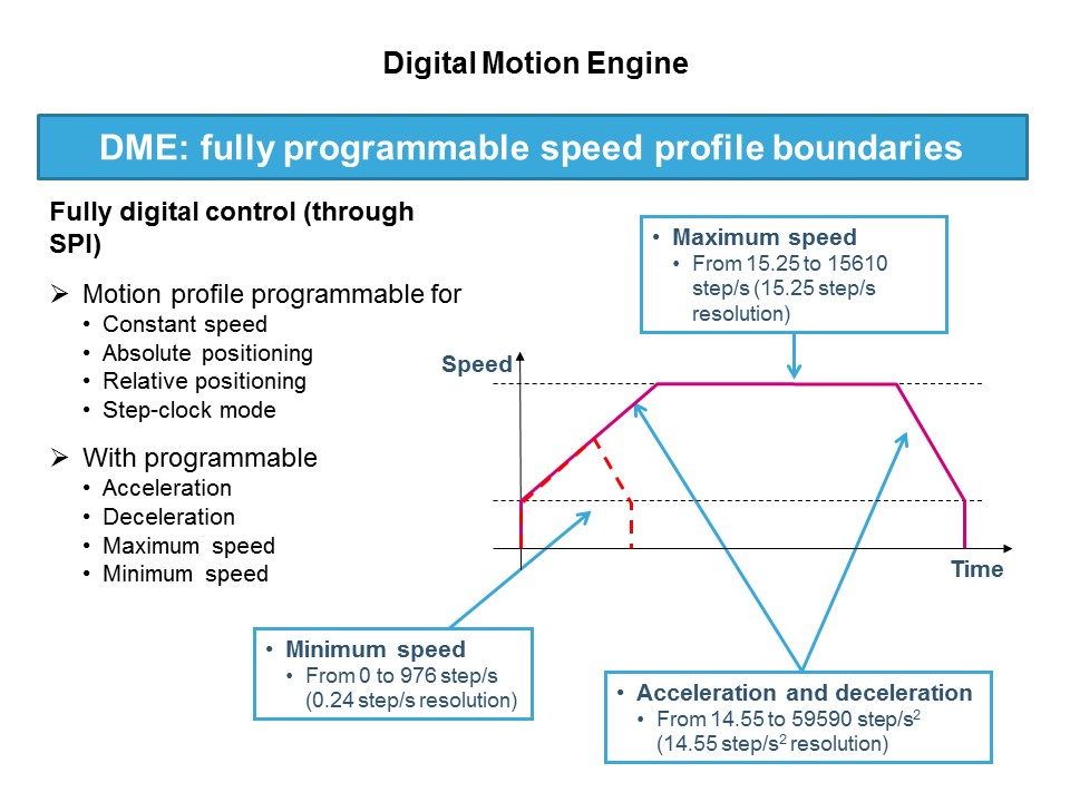 Solutions for Motion Control PowerSTEP01 Pt 1 of 2 Slide 29