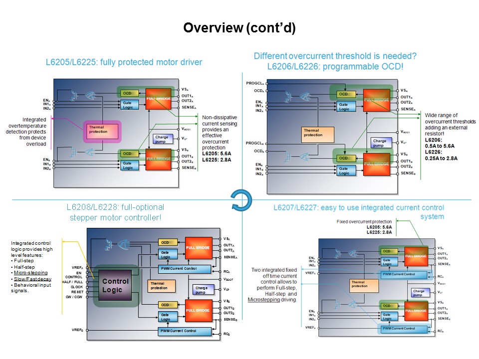 Solutions for Motion Control PowerSTEP01 Pt 1 of 2 Slide 4