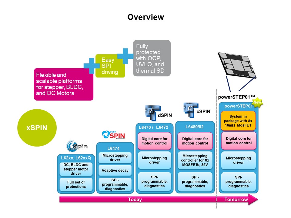 Solutions for Motion Control PowerSTEP01 Pt2 Slide 2