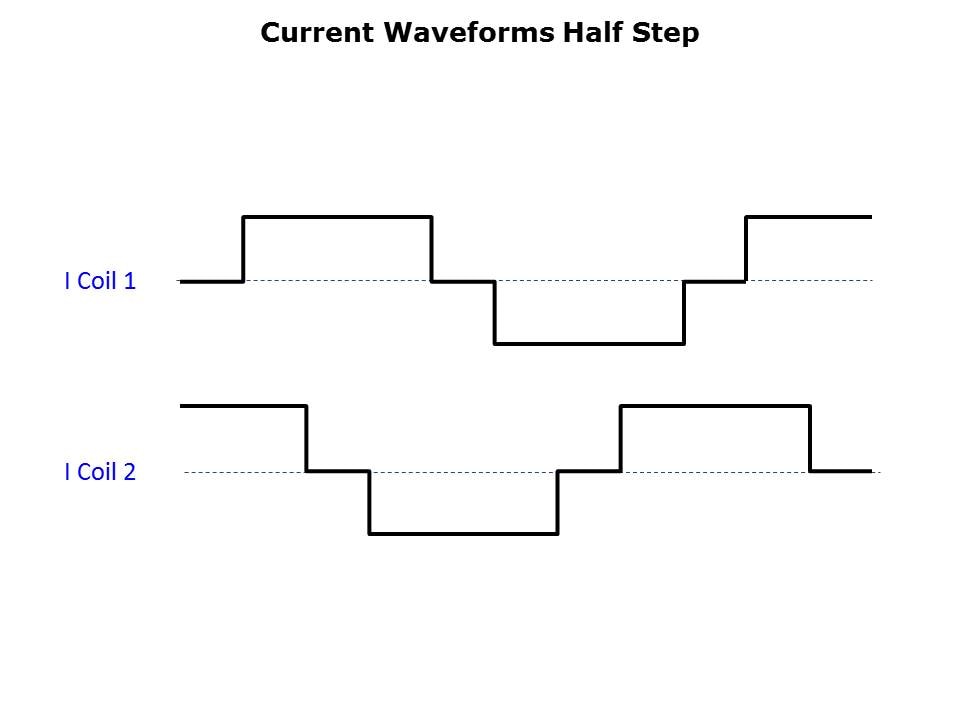 Stepper Fundamentals Slide 10