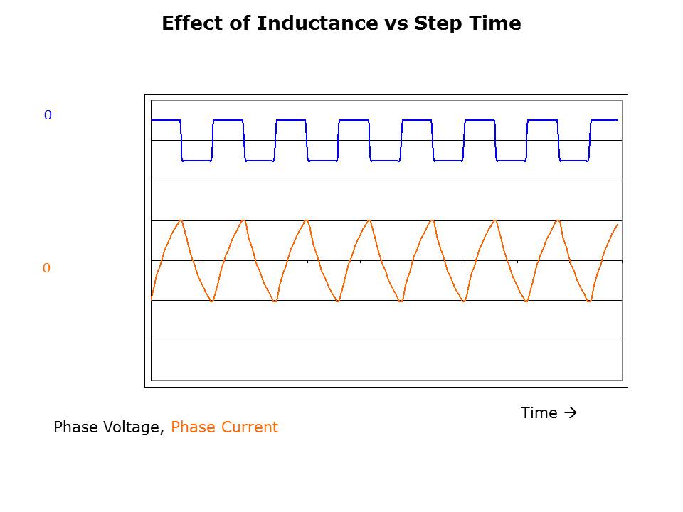 Stepper Fundamentals Slide 18