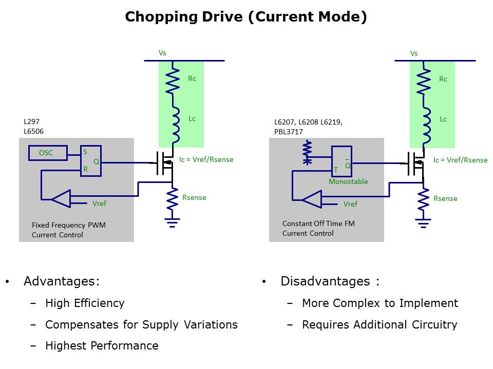 Stepper Fundamentals Slide 21