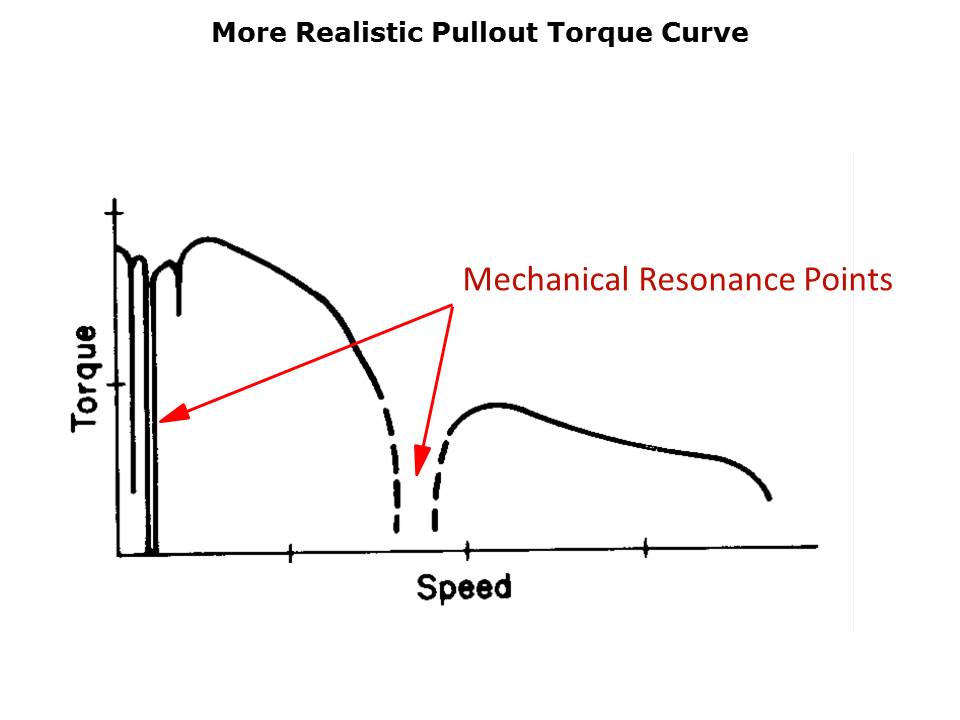 Stepper Fundamentals Slide 44