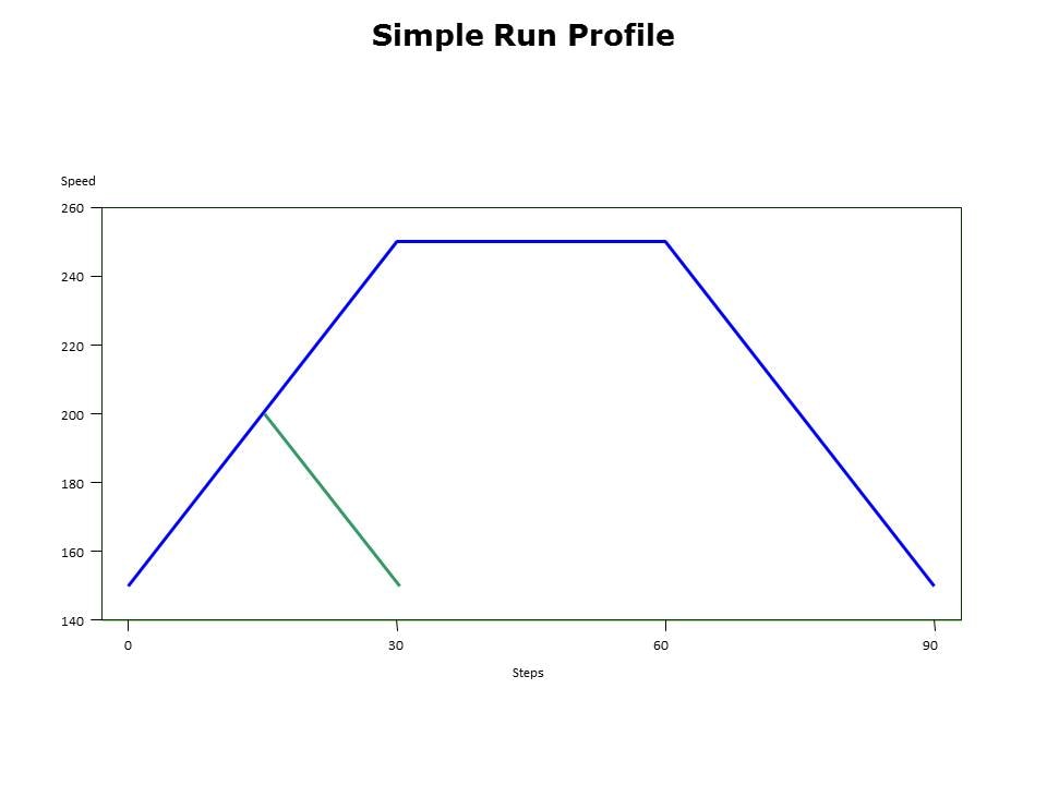 Stepper Fundamentals Slide 46