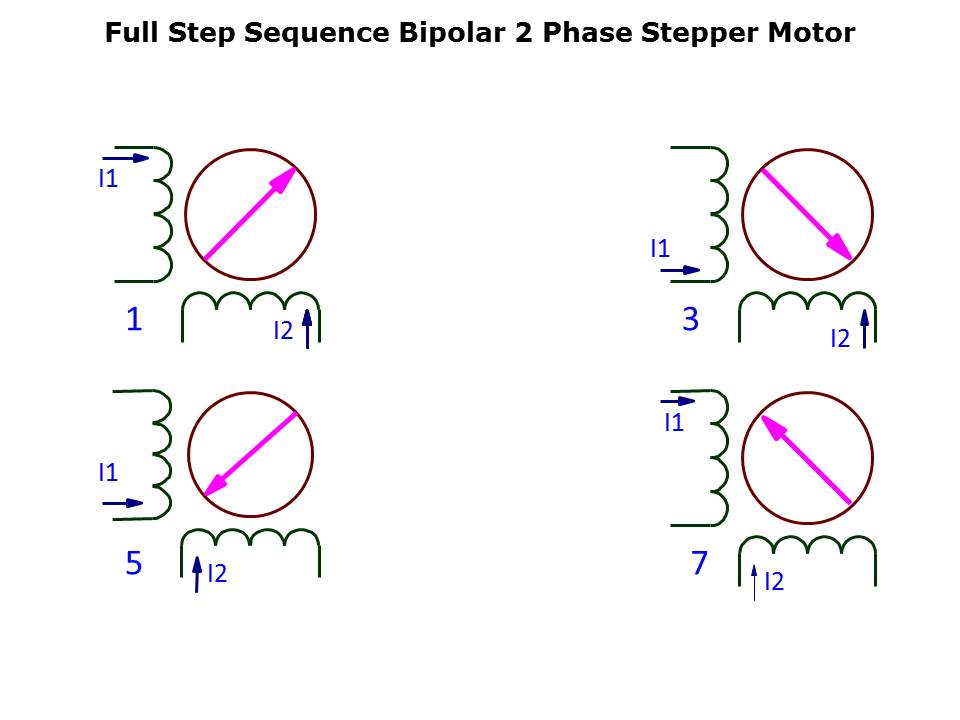 Stepper Fundamentals Slide 7