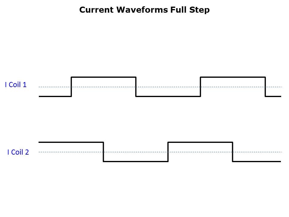 Stepper Fundamentals Slide 8