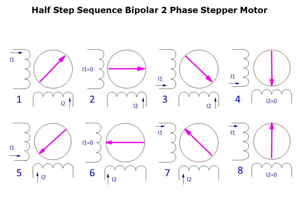 Stepper Fundamentals Slide 9