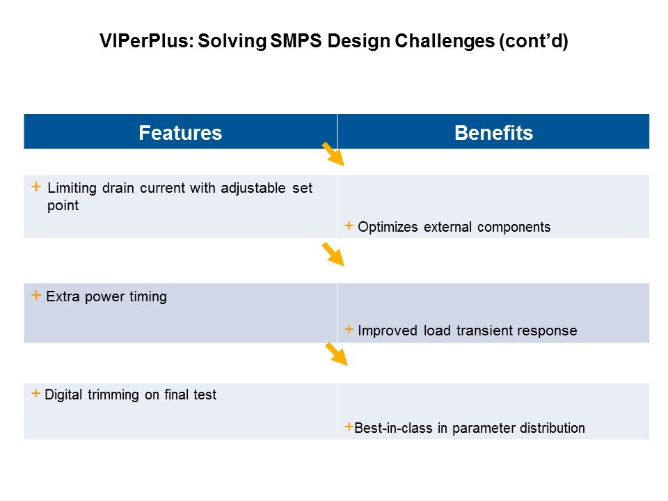 VIPerPlus Slide 10