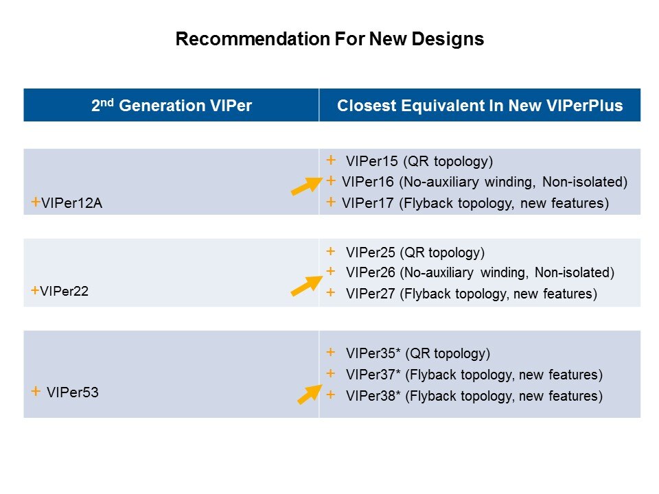 VIPerPlus Slide 12