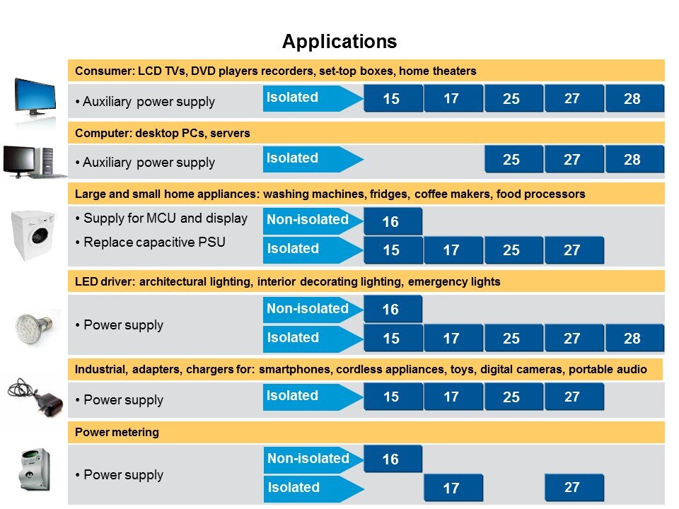 VIPerPlus Slide 13