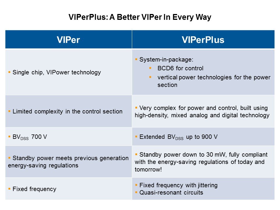 VIPerPlus Slide 4