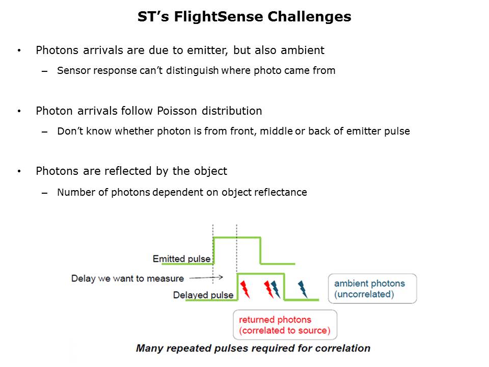 VL6180X FlightSense Slide 4