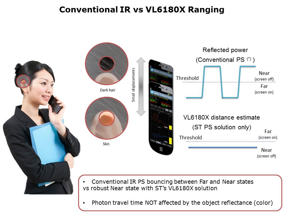 VL6180X FlightSense Slide 5