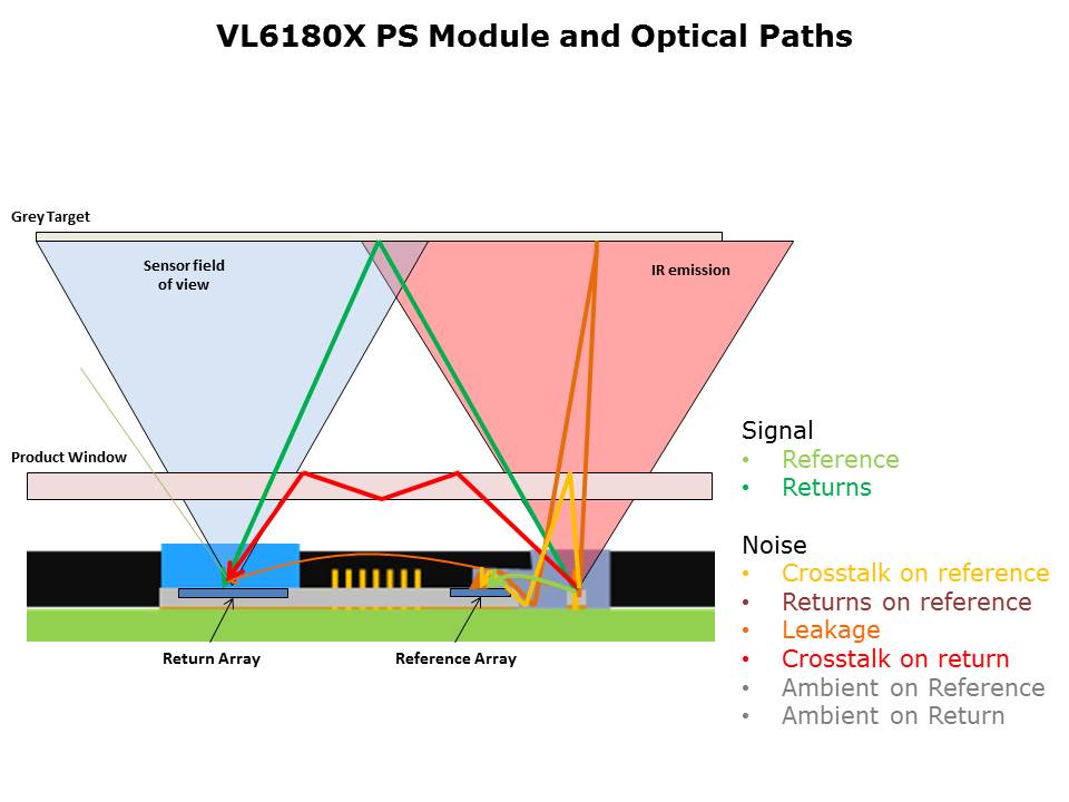 VL6180X FlightSense Slide 6