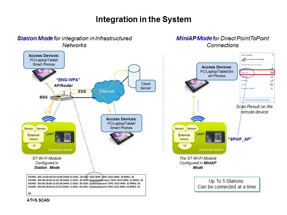 WiFi Modules Overview Slide 22