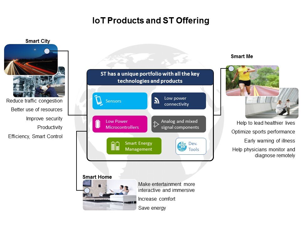 WiFi Modules Overview Slide 4