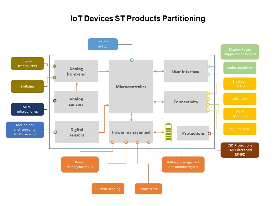 WiFi Modules Overview Slide 5