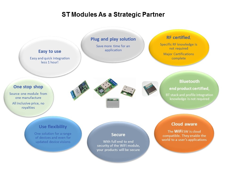 WiFi Modules Overview Slide 6