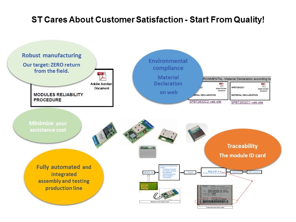 WiFi Modules Overview Slide 8