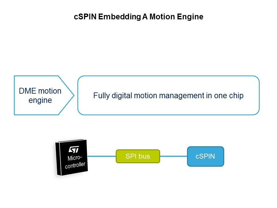 cSPIN Slide 10