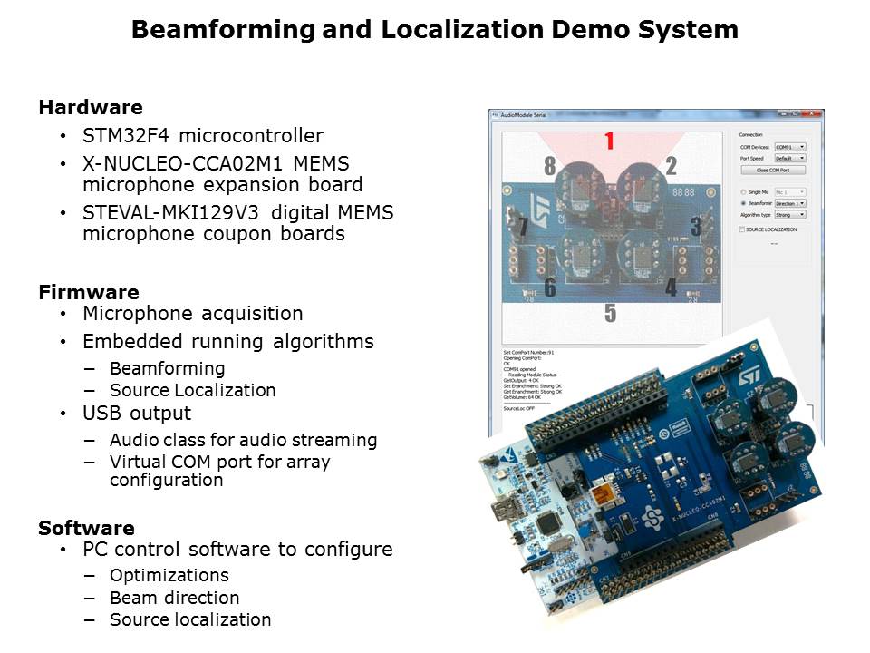 open.Audio Algorithms and Hardware Slide 12