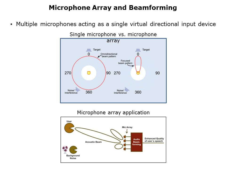 open.Audio Algorithms and Hardware Slide 4