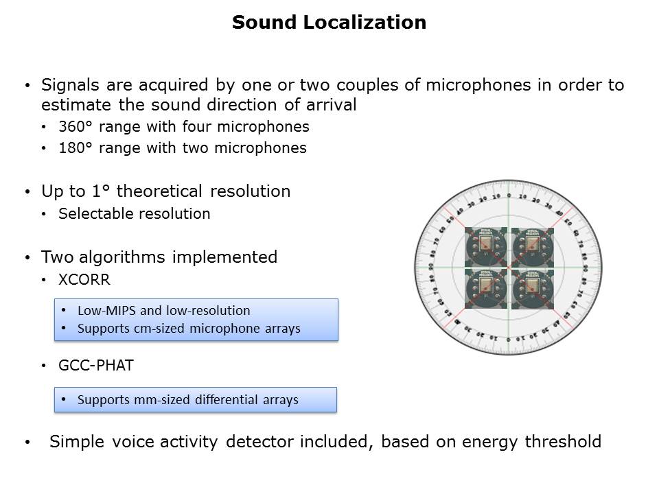 open.Audio Algorithms and Hardware Slide 6