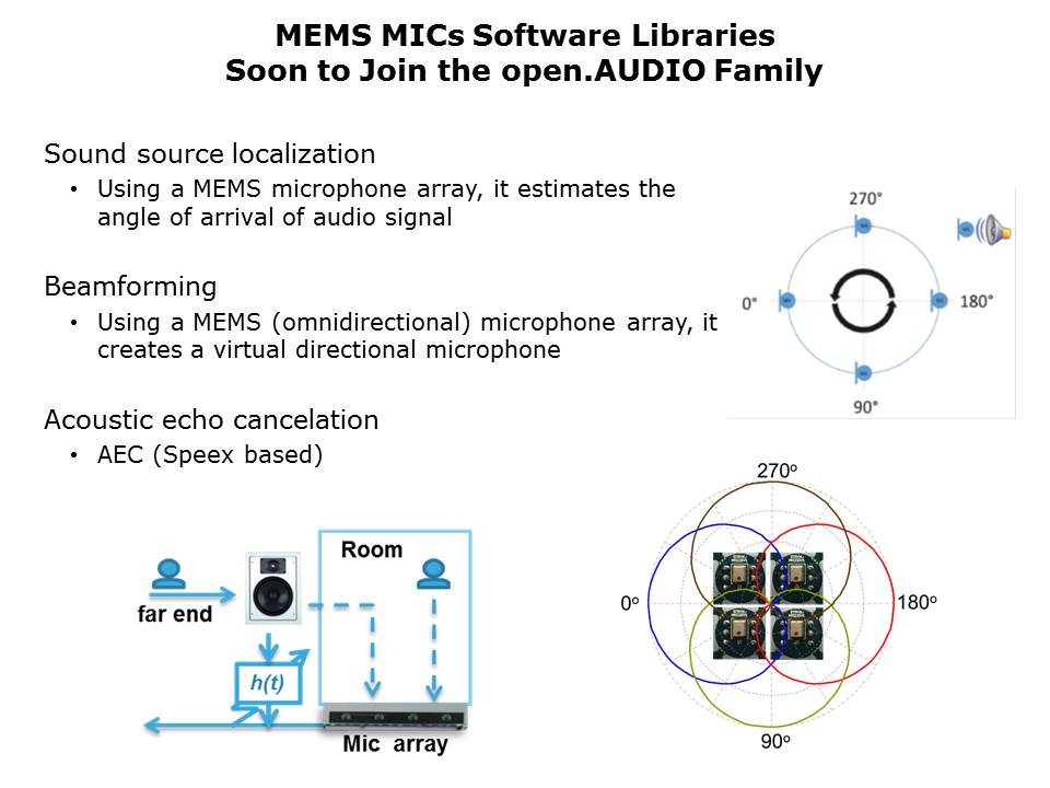 open.Audio Algorithms and Hardware Slide 8