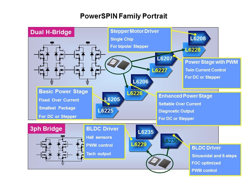 powerSPIN Motor Control ICs Slide 14