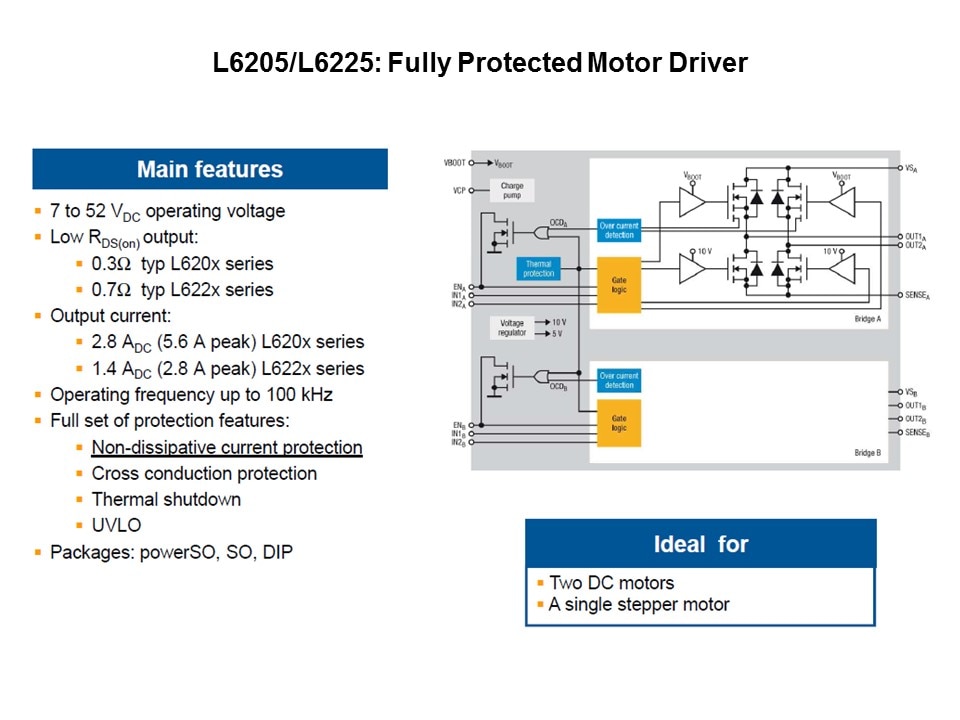 powerSPIN Motor Control ICs Slide 15