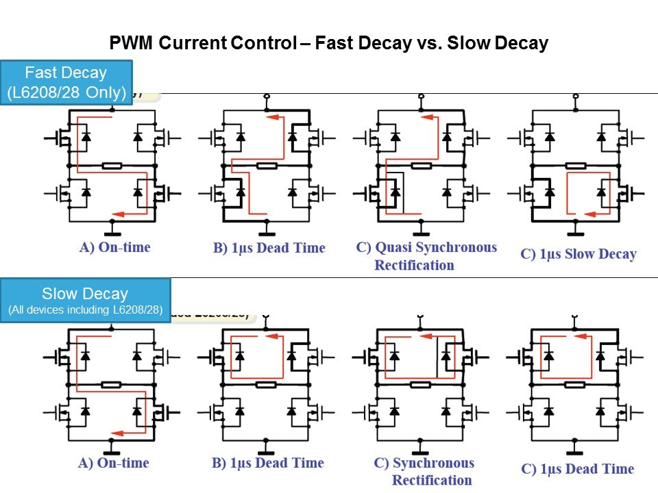 powerSPIN Motor Control ICs Slide 22